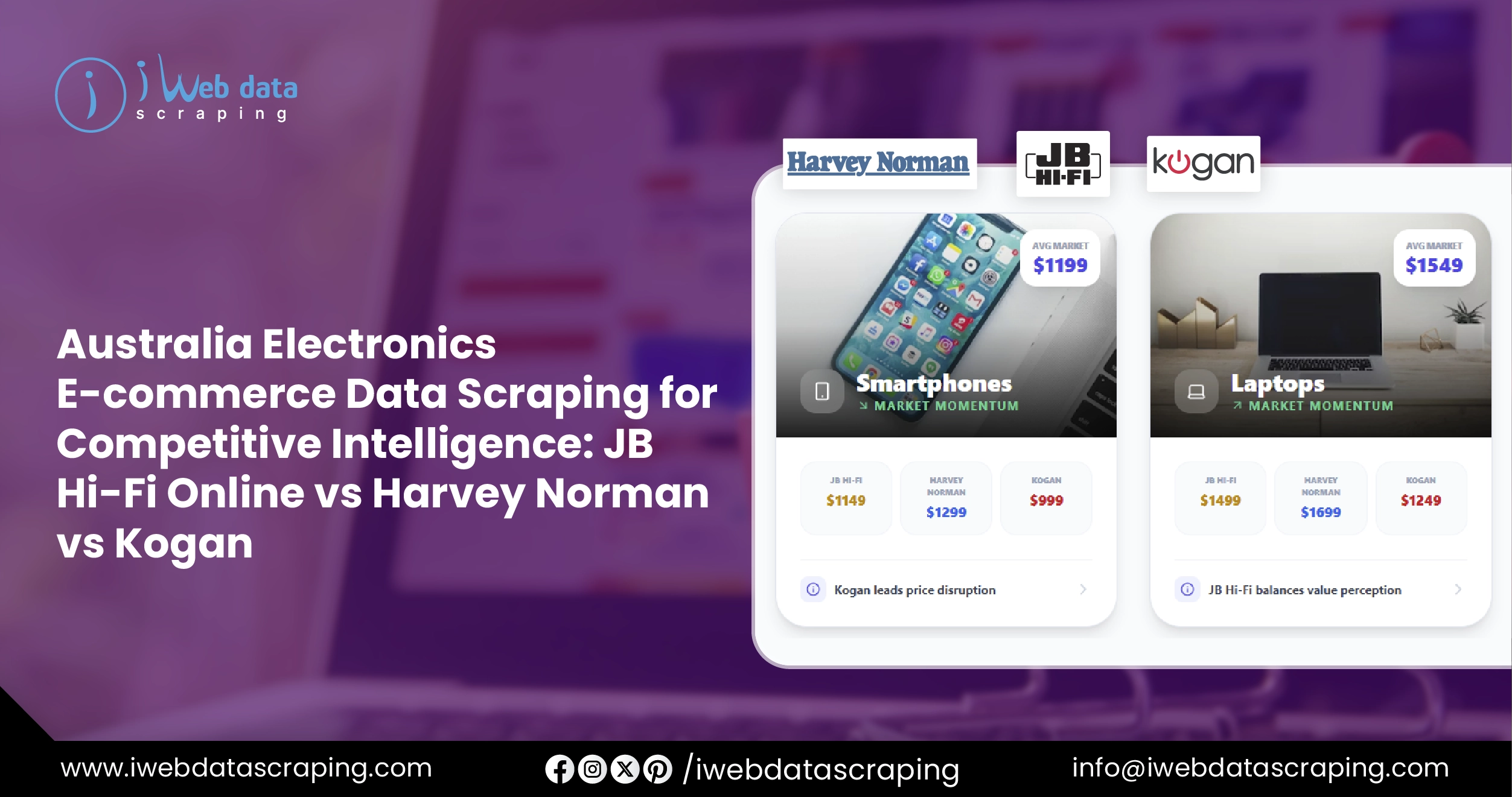 Australia Electronics E-Commerce Comparison: JB Hi-Fi vs Harvey Norman vs Kogan Market Intelligence Report 2026